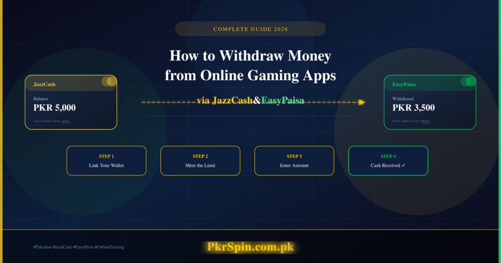 how to withdraw money from online gaming apps in Pakistan